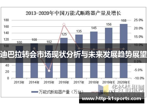 迪巴拉转会市场现状分析与未来发展趋势展望